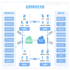 智慧城市EIoT物联网平台 信息交互 远程运维
