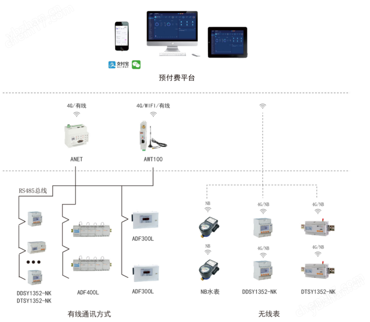 ADL200-NK单相费控远程抄表电表 485通讯