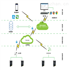 Acrelcloud-9500物业公司智能化电瓶车充电桩售电管理平台