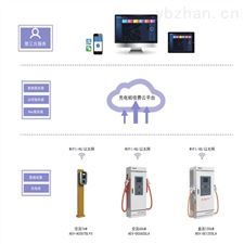 AcrelCloud-9000汽车充电桩收费运营云平台