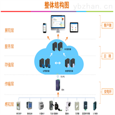 Acrel-3000WEB安科瑞网页版电能管理系统 能源在线监测