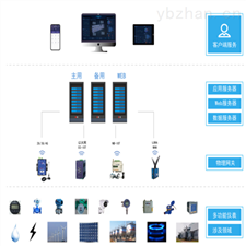 AcrelCloud-7000企业综合能效管理系统