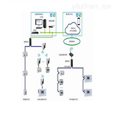 AcrelCloud-3200远程集抄表预付费收费系统 手机APP缴费