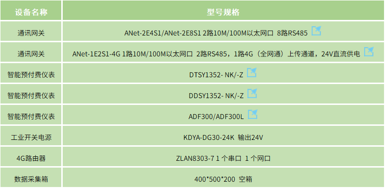 平台配置.png 平台配置.png