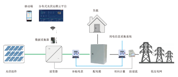 分布式光伏监控系统解决方案1641.png