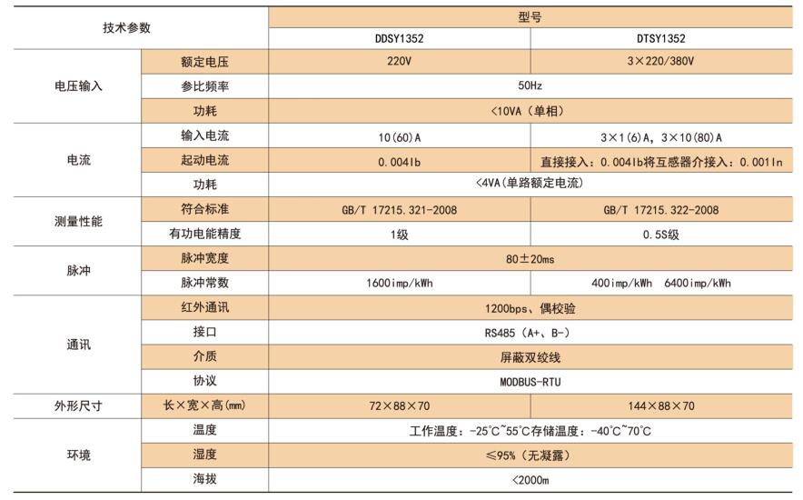 技术指标.jpg