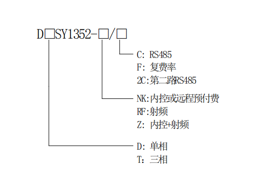 型号参数.png