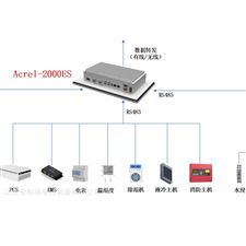 Acrel-2000ES工商储能柜能量管理系统  消峰填谷需量控制