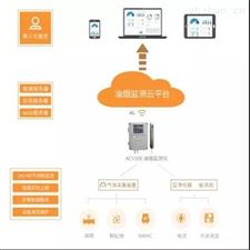 AcrelCloud-3500西安市餐饮油烟治理在线监测平台