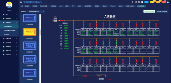 已过滤：AcrelEMS-IDC综合能效管理系统-XXX数据中心案例分享 黄一鸣1275.png