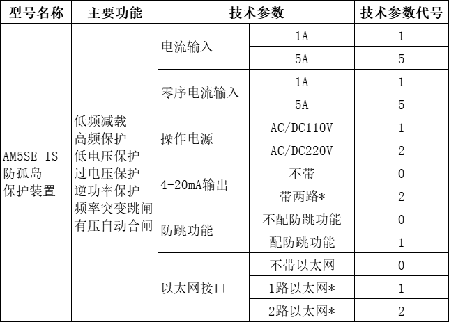 技术参数.png