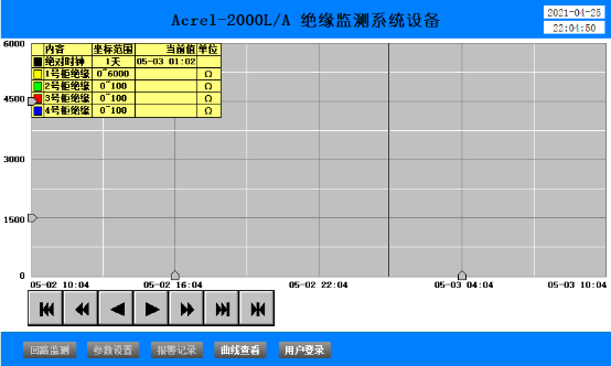 已过滤：系统绝缘监测在码头岸电配电系中的应用-陈冬(22.022530.png