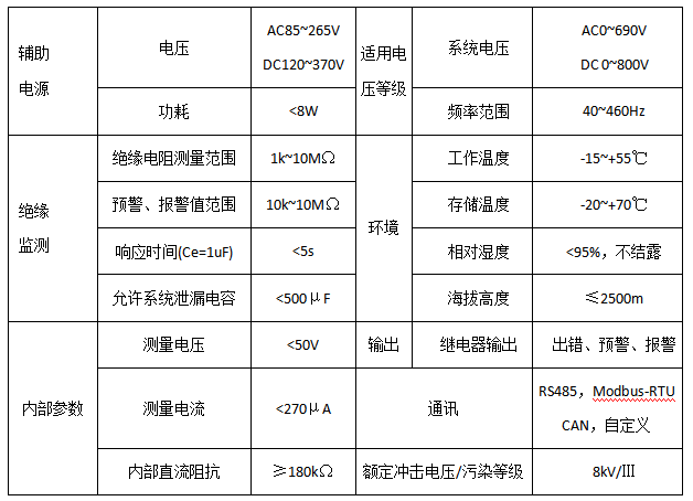 500L绝缘监测仪.png