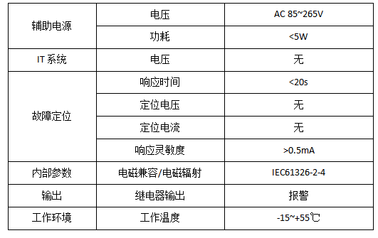 绝缘故障定位仪.png