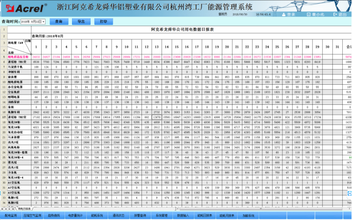 已过滤：2626浙江阿克希龙电能管理系统2366.png