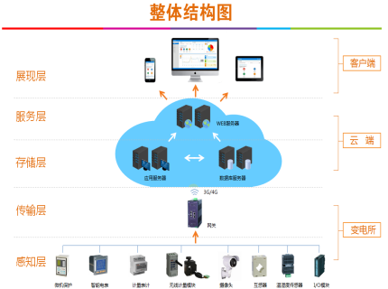 已过滤：2617浙江固特电力运维云平台1417.png