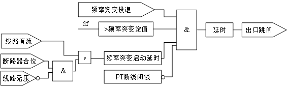 已过滤：AM5SE-IS防孤岛保护装置在福建鑫旭日电力集团光伏发电项目中的应用-202203211055854.png