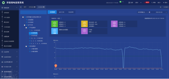 已过滤：AcrelCloud-3000环保用电监管云平台在新疆阜康市的应用2032.png