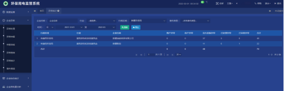 已过滤：AcrelCloud-3000环保用电监管云平台在新疆阜康市的应用2368.png