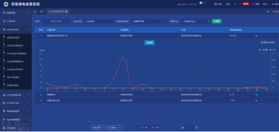 已过滤：AcrelCloud-3000环保用电监管云平台在新疆阜康市的应用2553.png