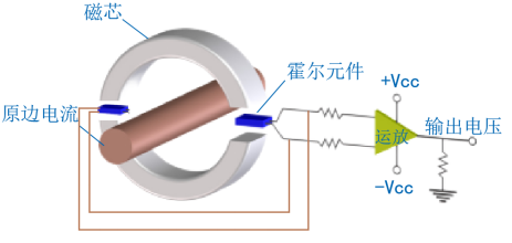 已过滤：开口式霍尔电流传感器在直流配电改造的应用_20220321683.png