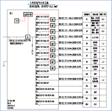 已过滤：AAFD-DU多回路故障电弧探测器在某医院上的应用1729.png