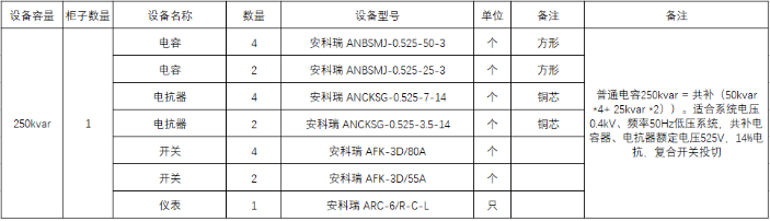 已过滤：ANSVC无功补偿装置在河北某购物广场中的应用908.png