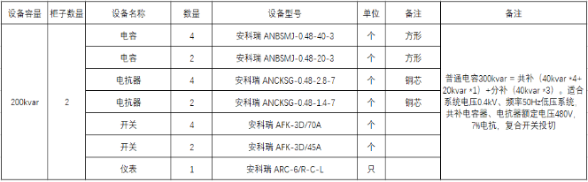 已过滤：ANSVC无功补偿装置在河北某购物广场中的应用991.png