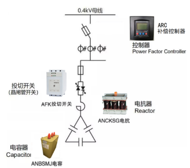 已过滤：ANSVC无功补偿装置在河北某购物广场中的应用1075.png
