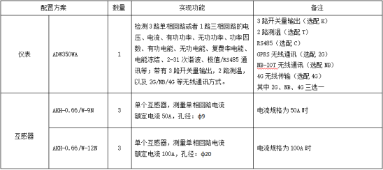 已过滤：基站能耗监控产品介绍1291.png