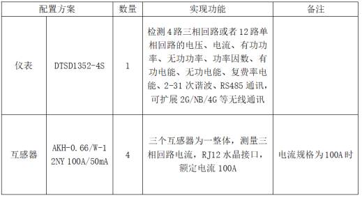 已过滤：基站能耗监控产品介绍1334.png