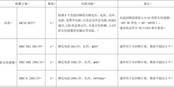 已过滤：基站能耗监控产品介绍1618.png