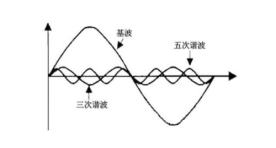 已过滤：电能质量产品推广软文-张帅545.png