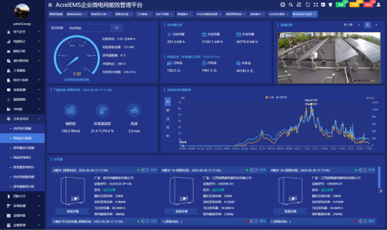 已过滤：浅谈微电网数字化转型1685.png