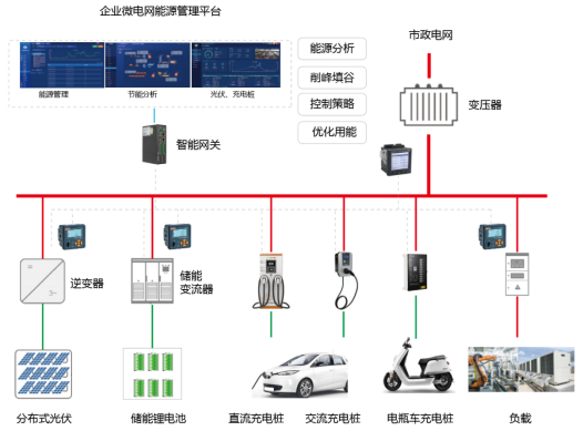已过滤：浅谈微电网数字化转型1854.png