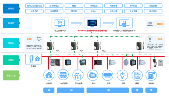 已过滤：浅谈微电网数字化转型1980.png