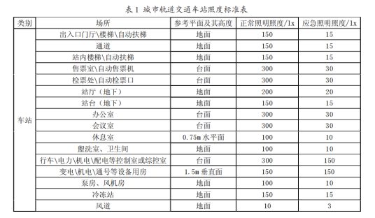城市轨道交通站疏散指示系统设计-唐晓栋（已审核）878.png