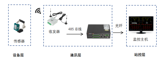 已过滤：无线测温产品在中国香港科技大学项目中的应用-秦丽文-20221207(1)(1)4229.png