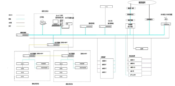 已过滤：Acrel-1000DP分布式光伏监控系统在江苏盛佳德新材料有限公司4.03MW分布式光伏10KV并网系统的应用1686.png