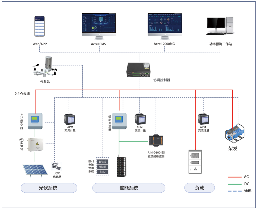 方案架构8.png