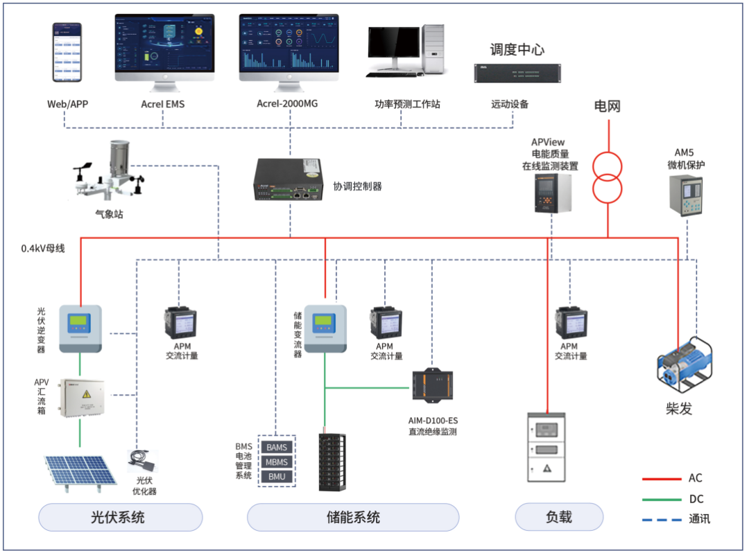 方案架构7.png