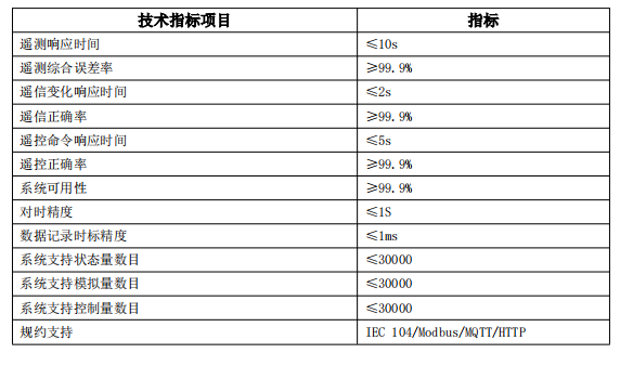 4性能指标.png