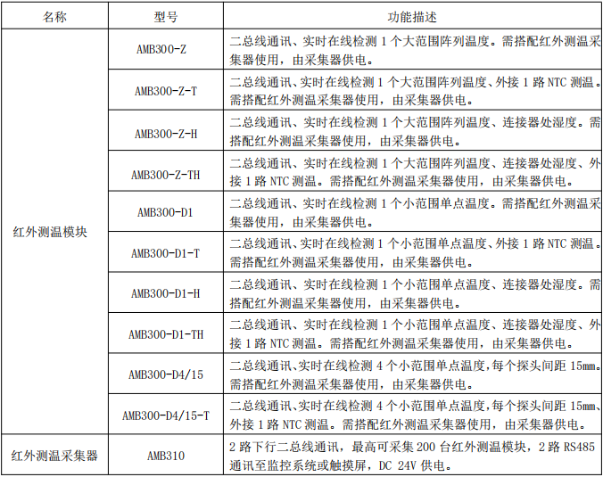 AMB300产品功能.png