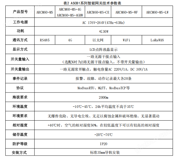 485接口智能通讯模块接末端配电智能终端