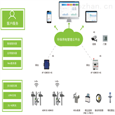 AcrelCloud-3000江苏重点产染源管控 环保用电智能监管系统