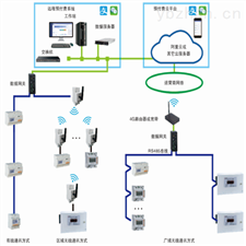 Acrel-3200宿舍预付费管控云平台