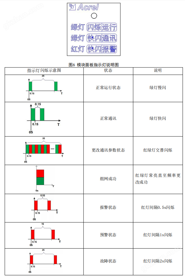32A单相lora通讯智能终端配电传感温度漏电
