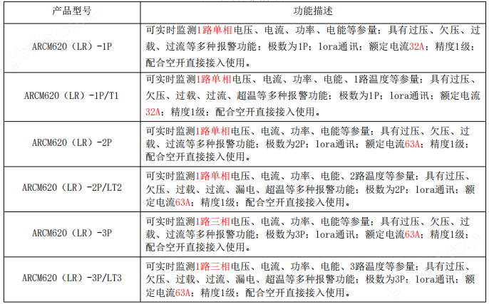 32A单相lora通讯智能终端配电传感温度漏电