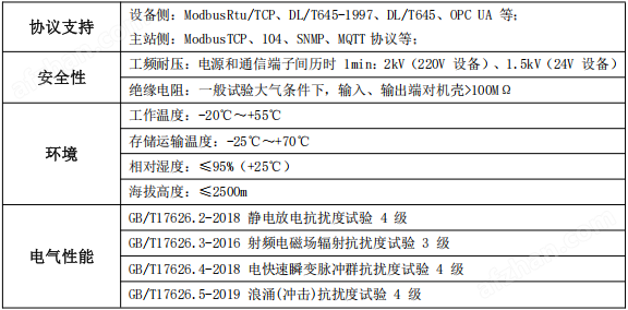 638730642974193864353.png 储能EMS系统 储能柜能量协调控制单元