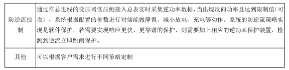 微信截图_20250318132505.png 储能EMS系统 储能柜能量协调控制单元
